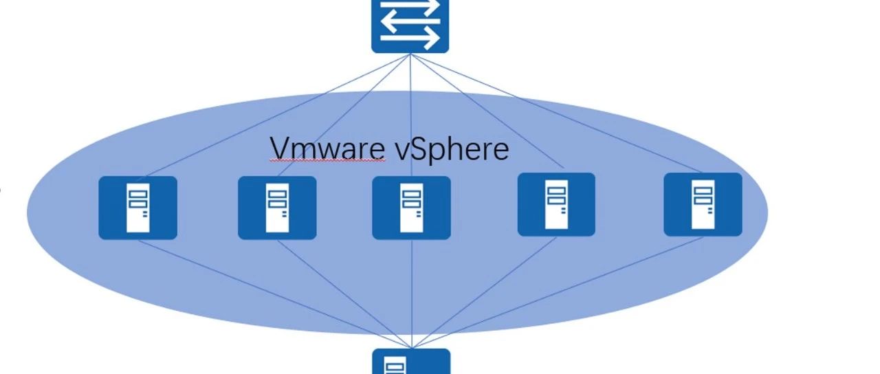 真实战，建议收藏！一文给你介绍OceanStor 5110V5对接Vmware Esxi6.5虚拟化平台实施方案