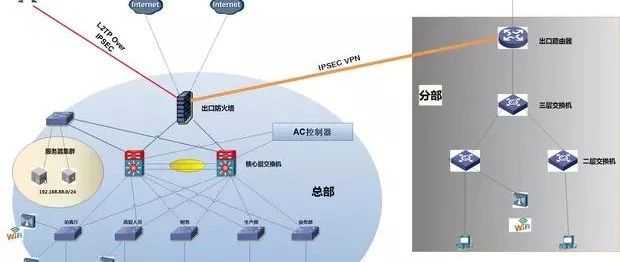 9、【实战中提升自己】华为 华三中小型企业网络架构搭建 【无线架构之低速率限制与负载均衡】
