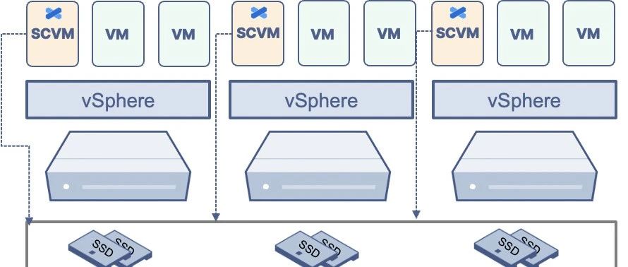 vSAN 与 SmartX， 两种不同的解决方案