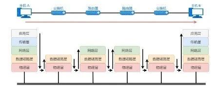 图解网络：36张图详解网络基础知识