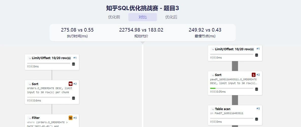 知乎SQL优化挑战赛题目3解析 - 性能提升500倍的内幕