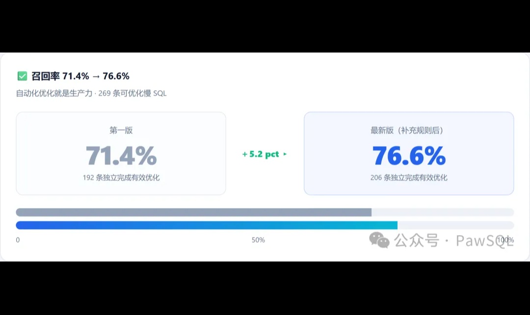 优秀的个人博客,低调大师