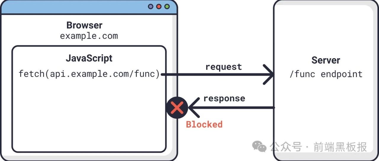 还能设置多个 Access-Control-Allow-Origin ？