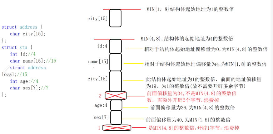 【C语言】结构体与共用体深入解析
