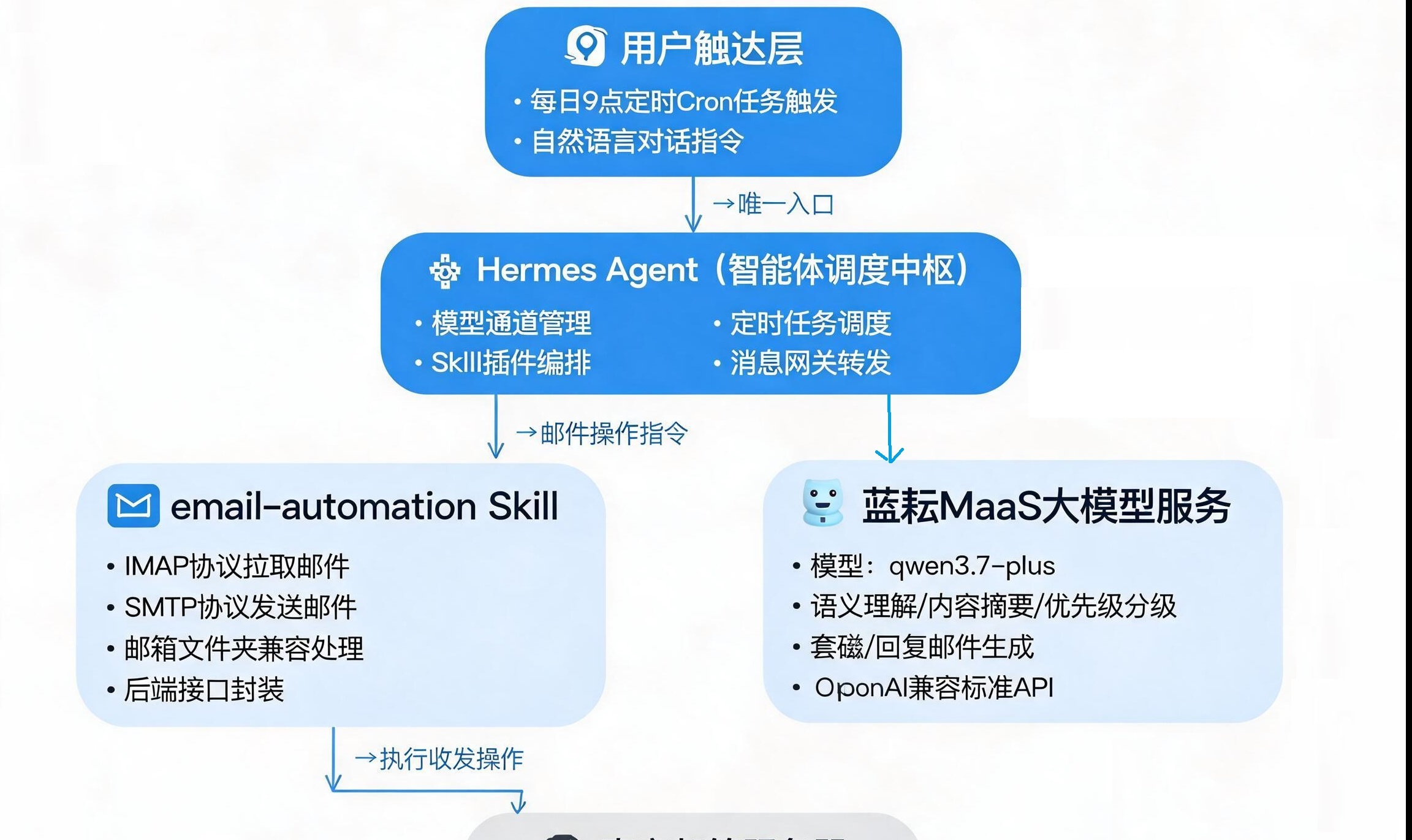 优秀的个人博客,低调大师