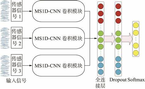 深度学习入门指南：一篇文章全解