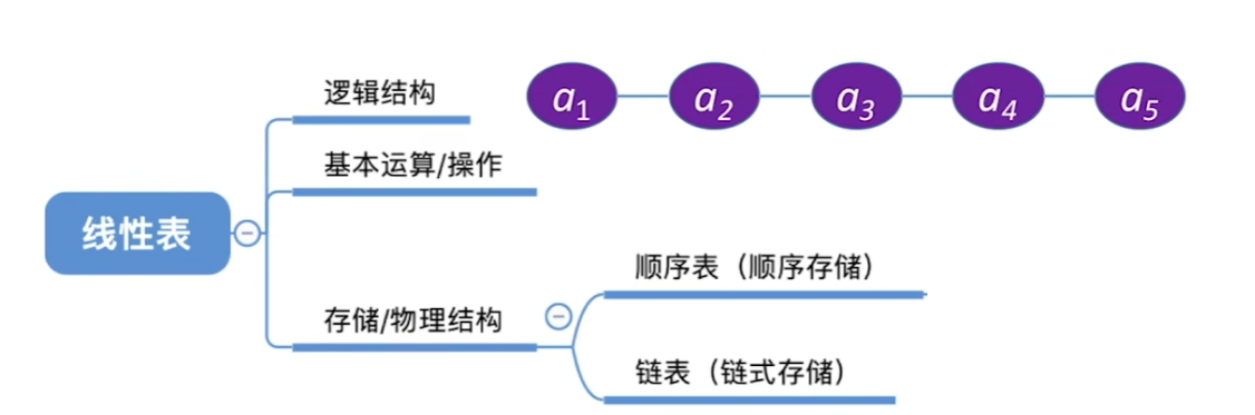 【探索数据结构】线性表之顺序表-腾讯云开发者社区-腾讯云