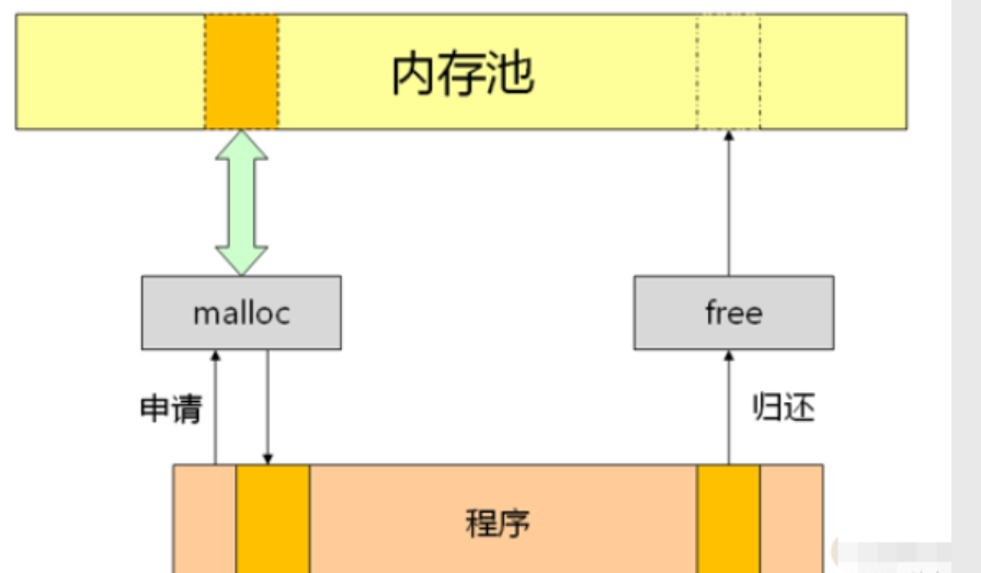 C语言内存管理详解