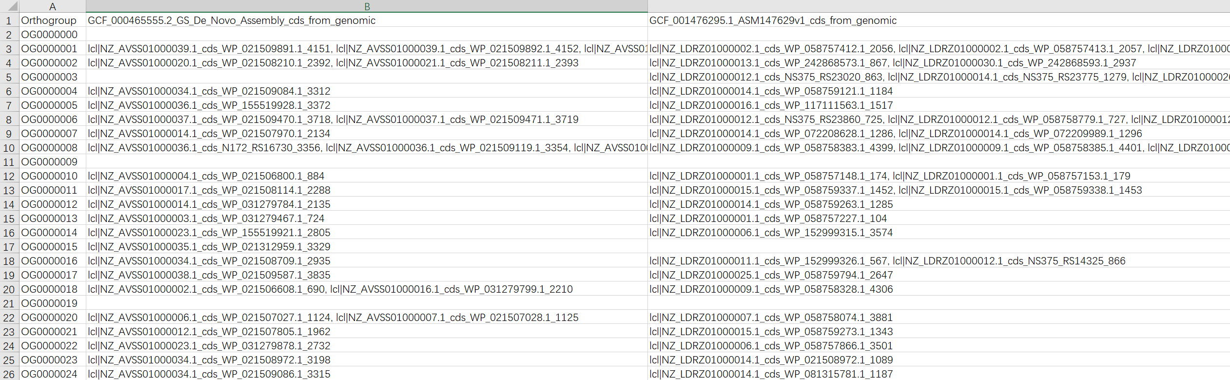现有tsv数据样式
