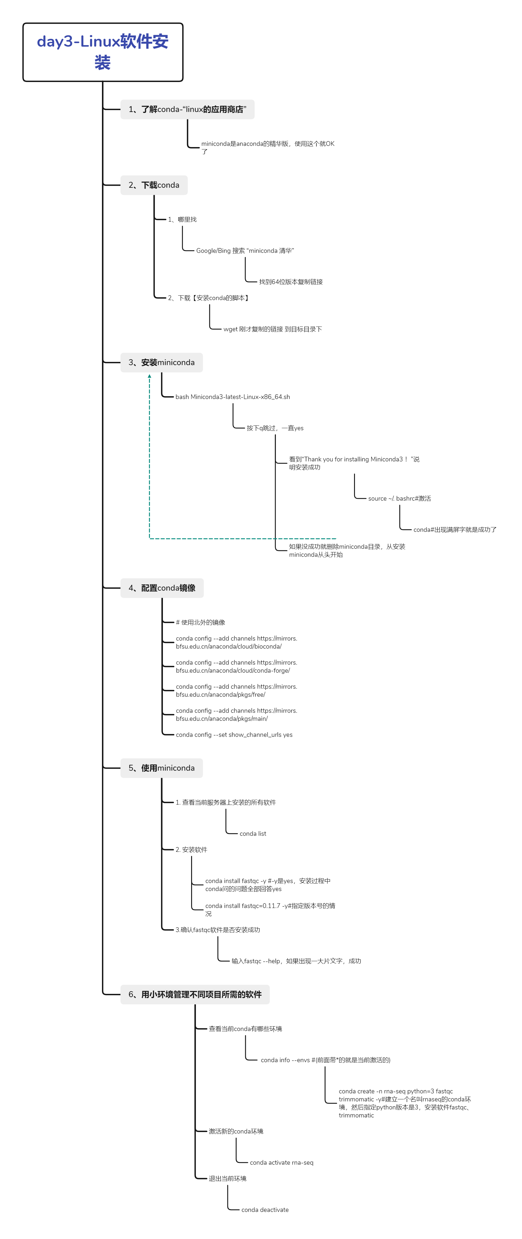 今天的思维导图