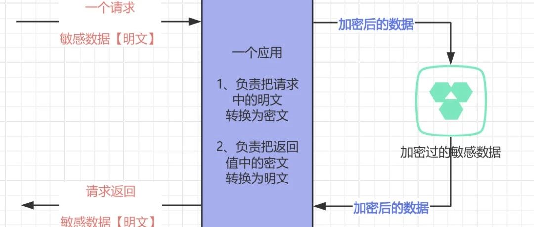 分页失效之谜：加解密组件如何影响分页逻辑？