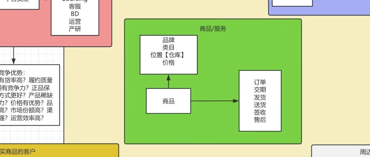 干电商这么久了，你了解平台型电商怎么运作的吗？