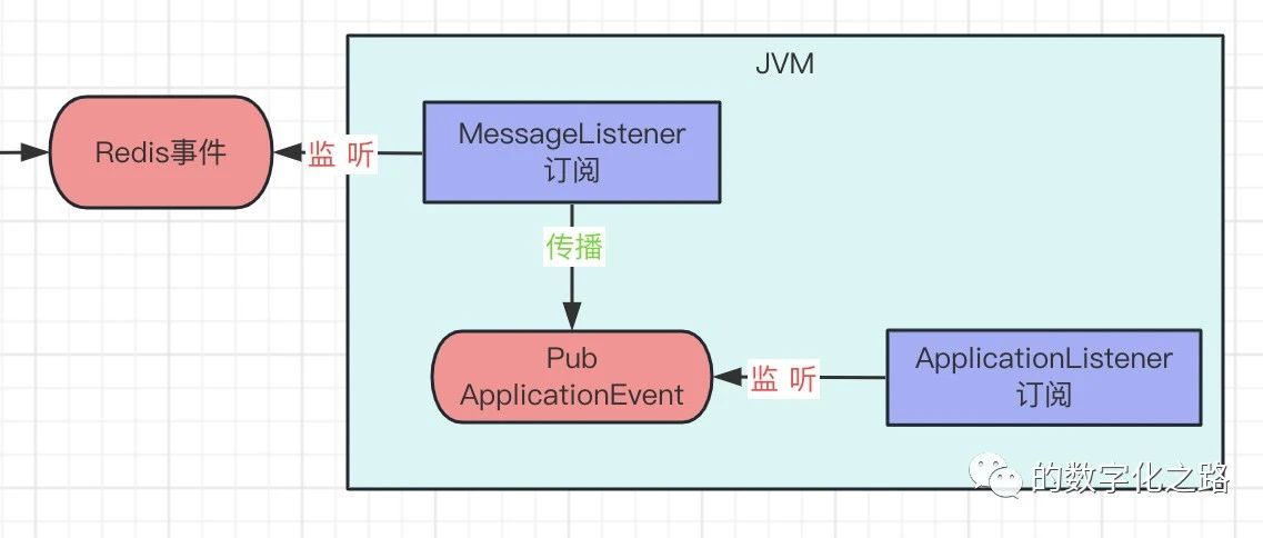探索SpringSession与Redis的完美结合：解决分布式会话管理难题