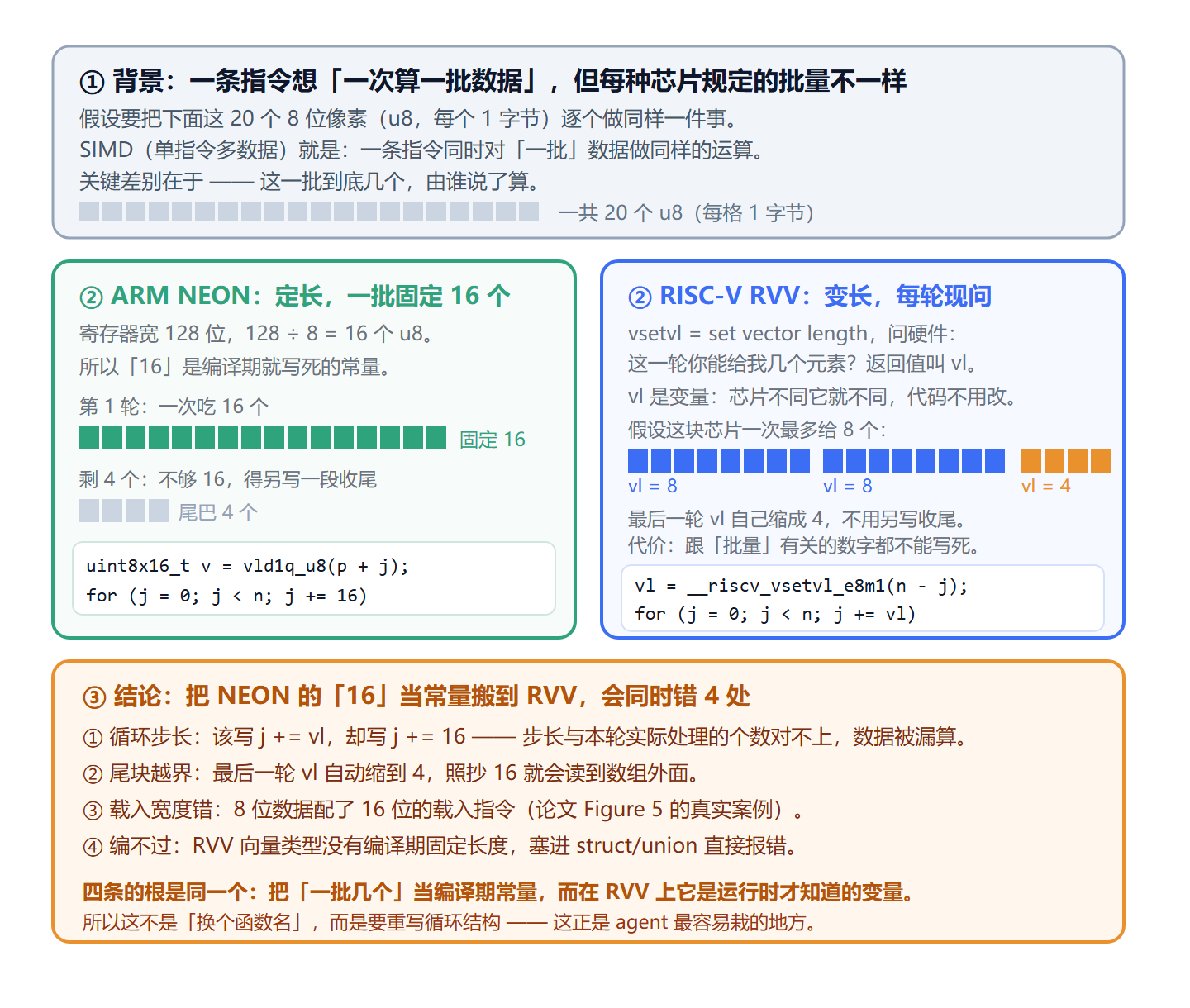 优秀的个人博客,低调大师