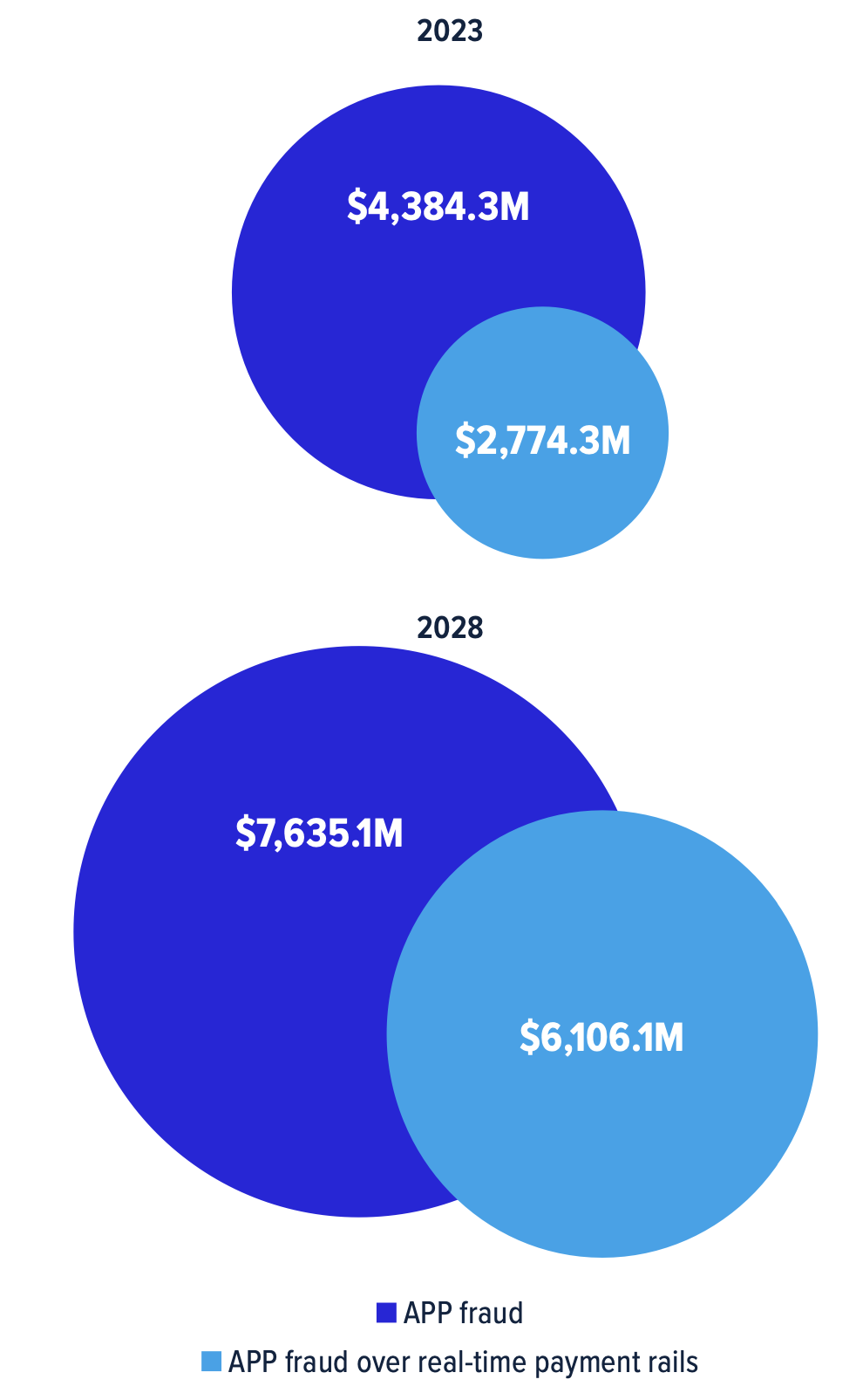 洞察：2026年跨境支付将走向何方-腾讯云开发者社区-腾讯云