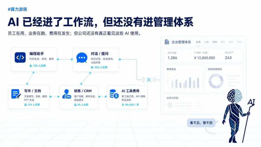 AI 已经进了工作流，但还没有进管理体系