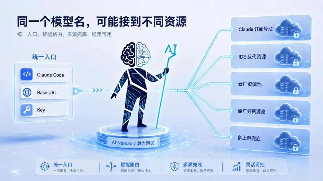 同一个模型名，可能接到不同资源