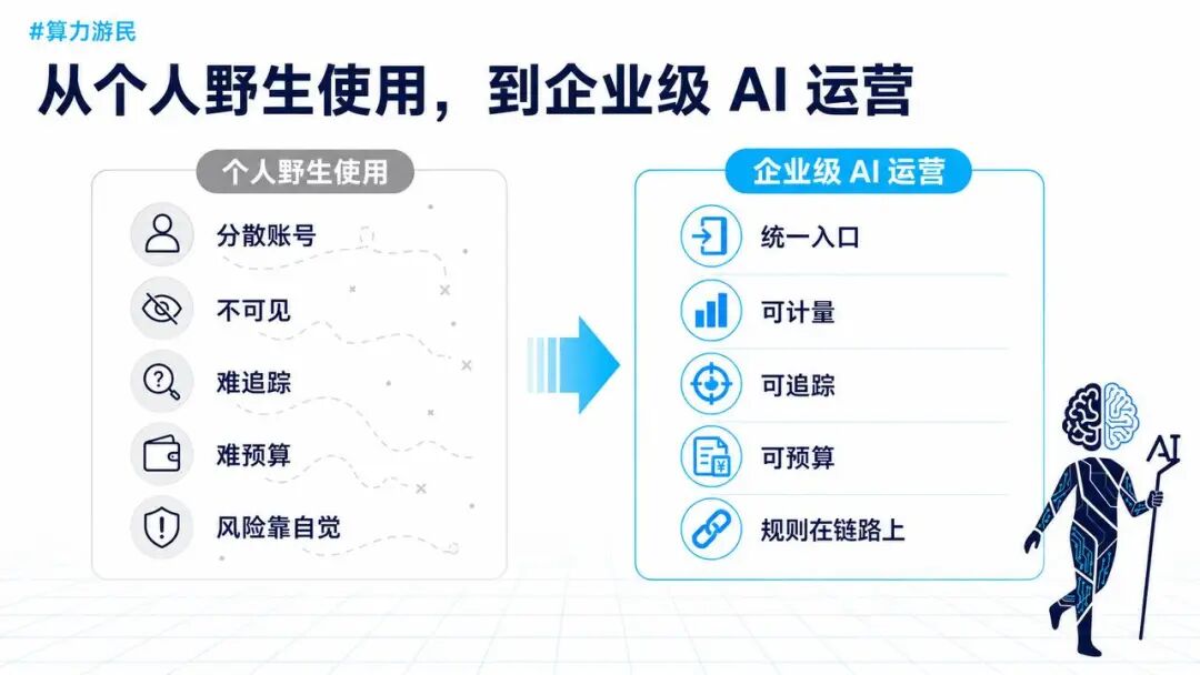 从个人野生使用，到企业级 AI 运营