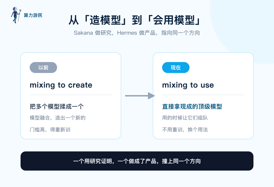 从「造模型」到「会用模型」：以前把模型融合成一个，现在直接拿现成模型组队