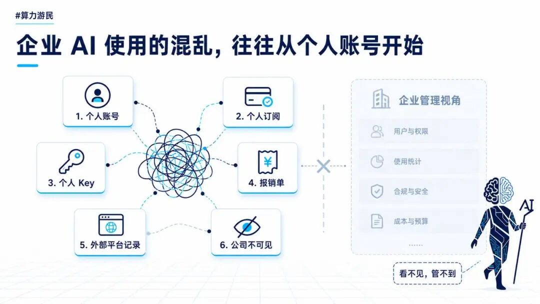 企业 AI 使用的混乱，往往从个人账号开始