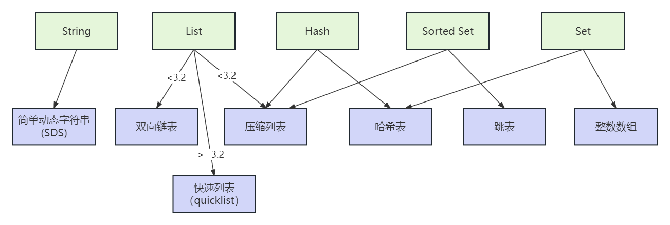 有关缓存的一些面试知识