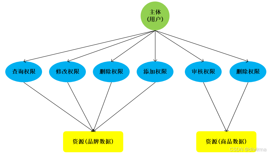 SpringSecurity专题