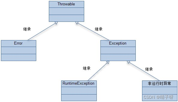 异常类知识详解
