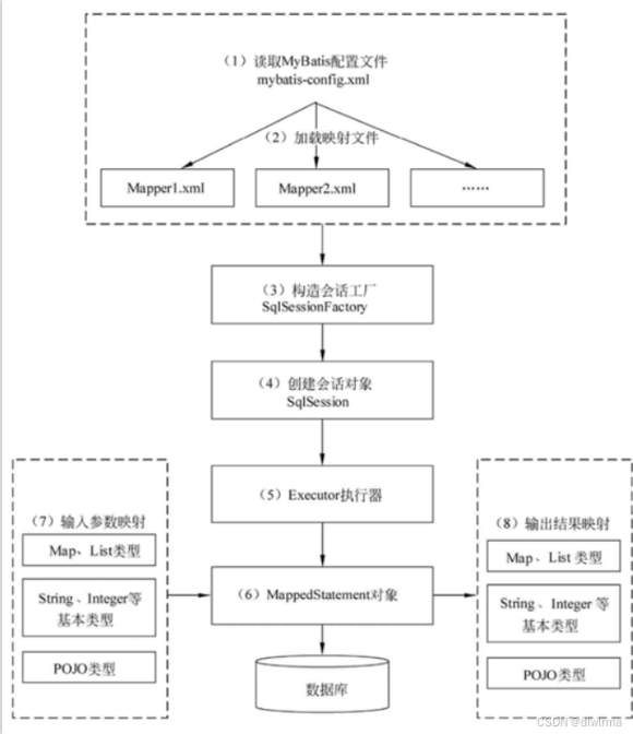 MyBatis系列