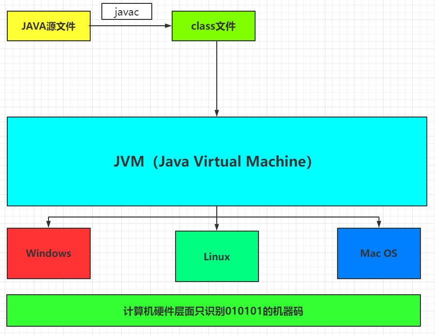 来聊一聊JVM