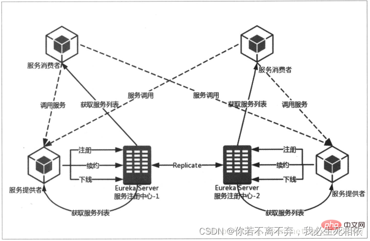 springcloud面试习题总结（2022版本）
