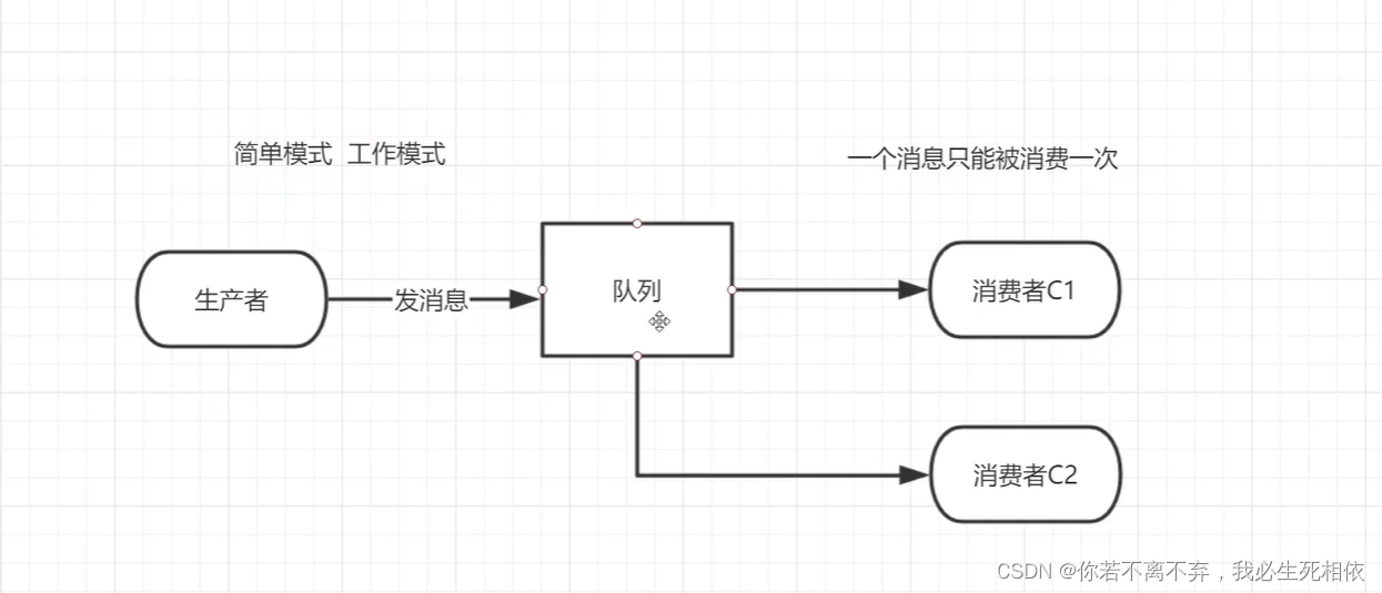 RibbitMQ学习笔记之交换机实战