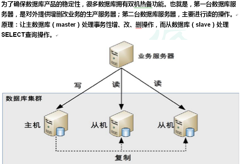 MYSQLg高级------Sharding-JDBC 实现读写分离