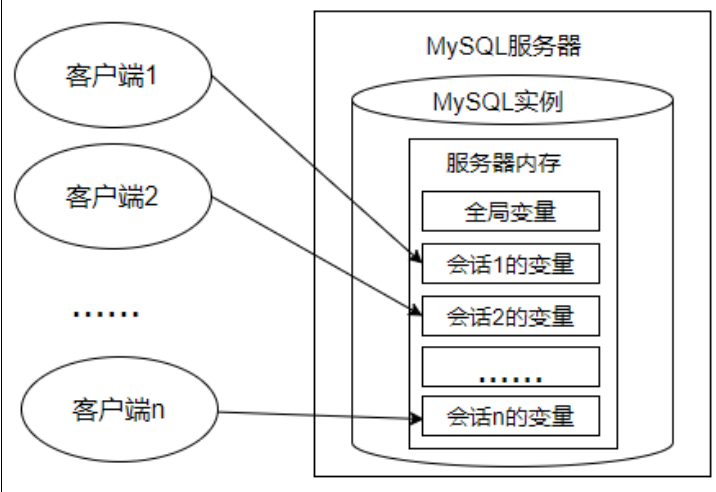 MySQL数据库，从入门到精通：第十六篇——MySQL变量、流程控制和游标详解