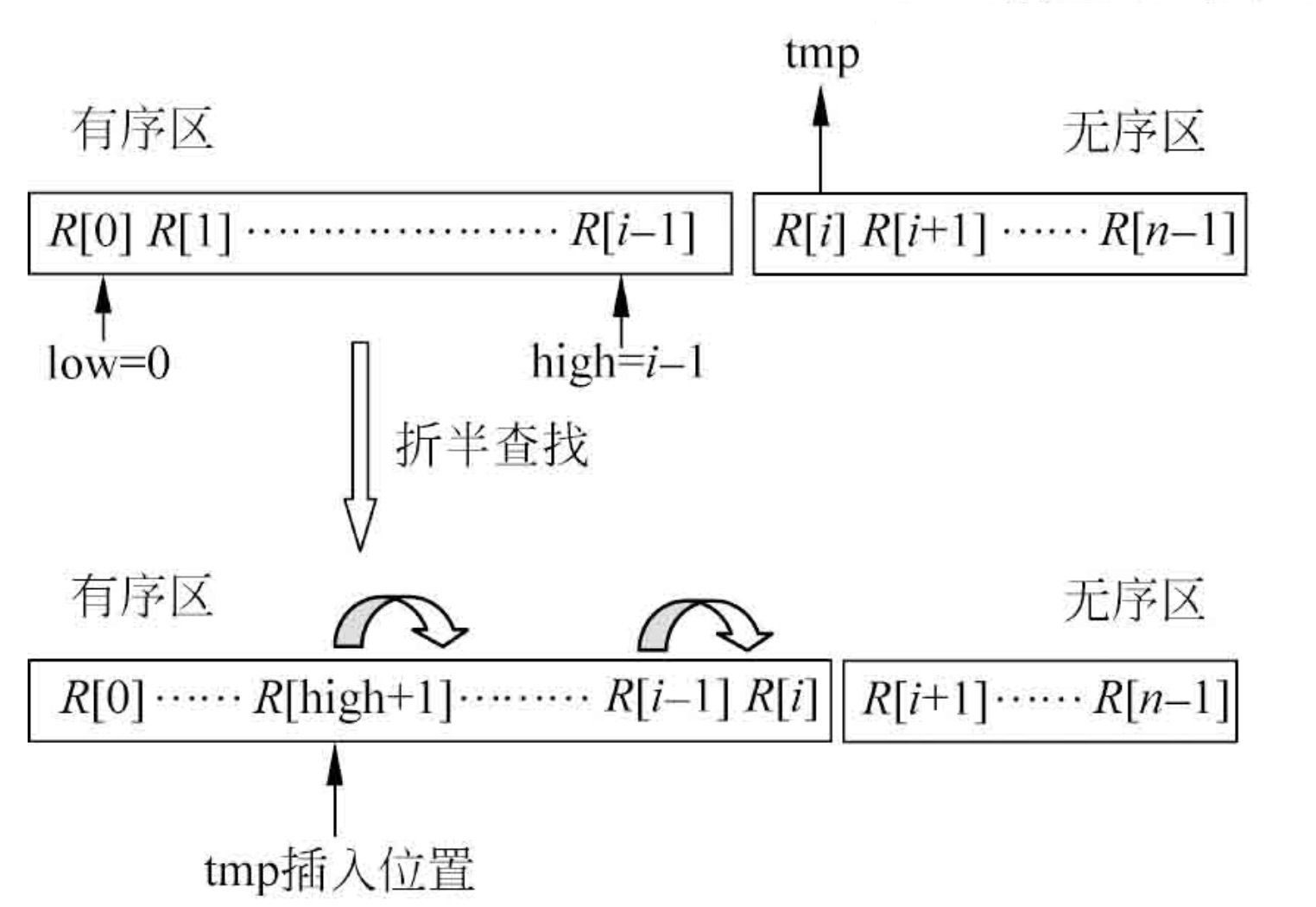 经典算法学习之---折半插入排序