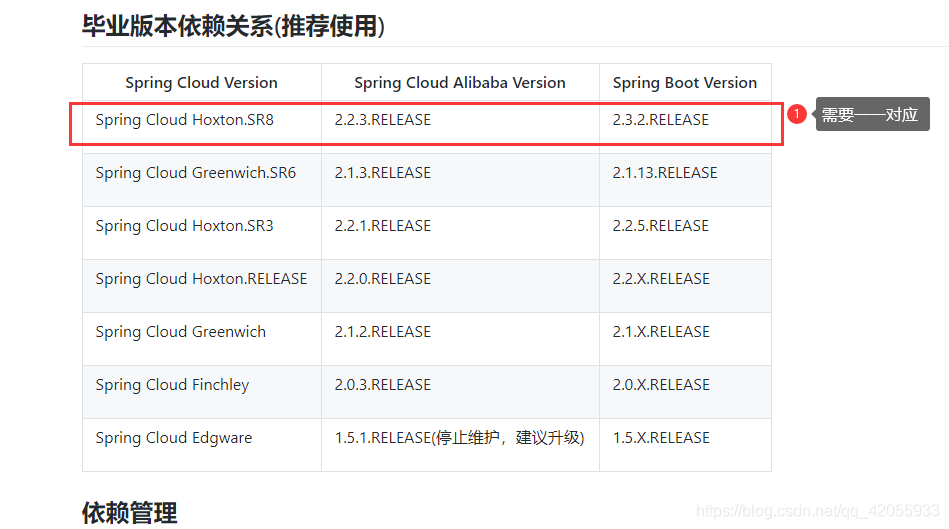 客户端启动报错java.lang.IllegalArgumentException: no server available的解决方案 SpringCloud中 Nacos做注册中心