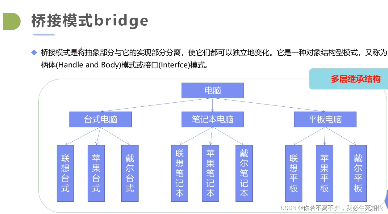 23设计模式之 ---------桥接模式
