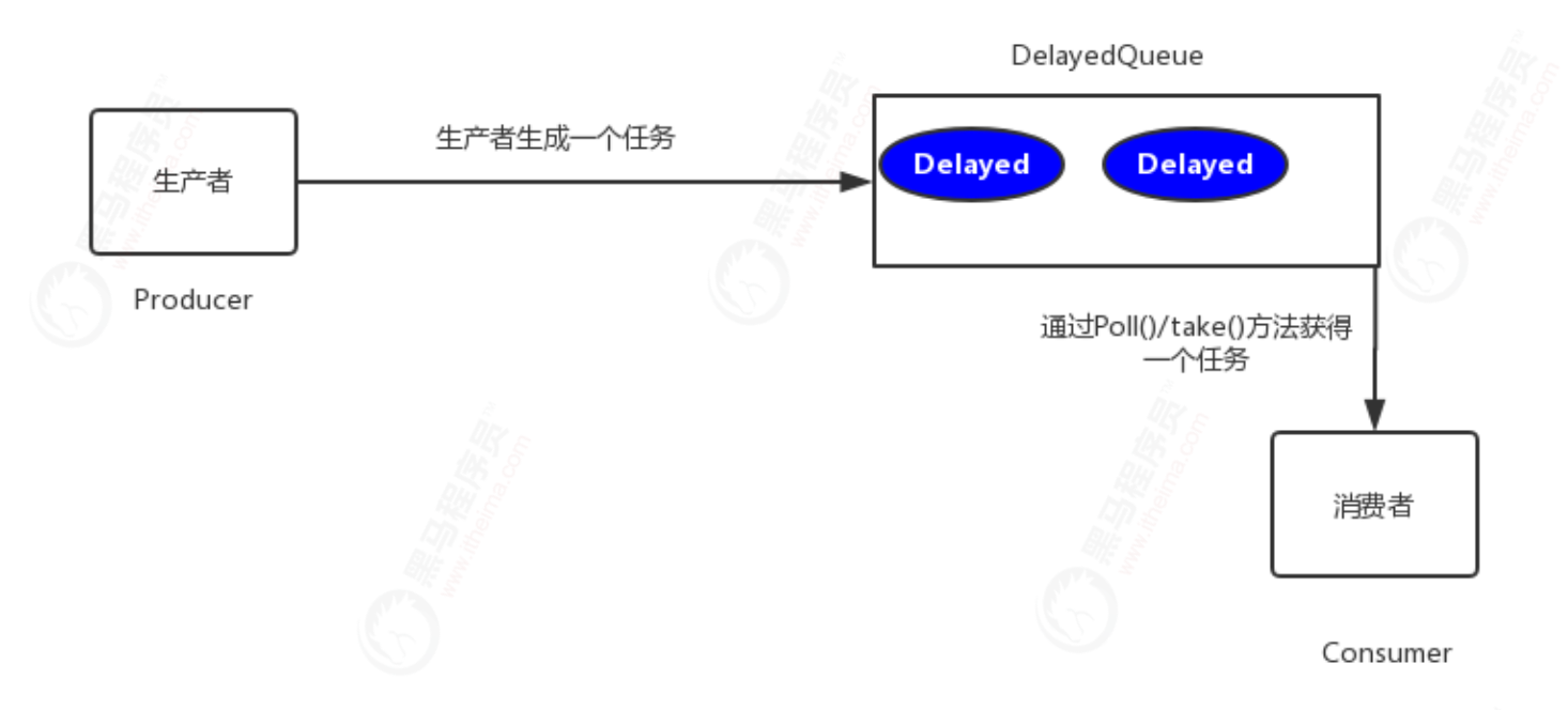 数据库轮询与延时任务实现：技术详解与Java代码示例