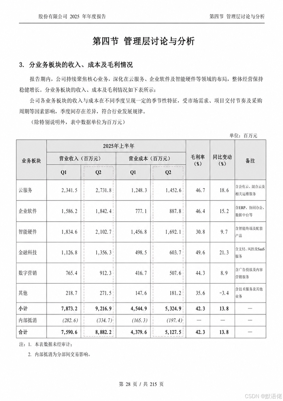 原始 PDF 表格截图