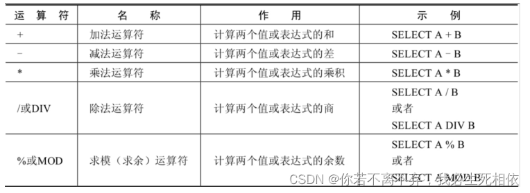 MySQL数据库，从入门到精通：第四篇——MySQL中常用的运算符及其用法