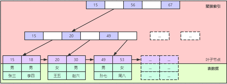 搞懂MySQL中的SQL优化，就靠这篇文章了