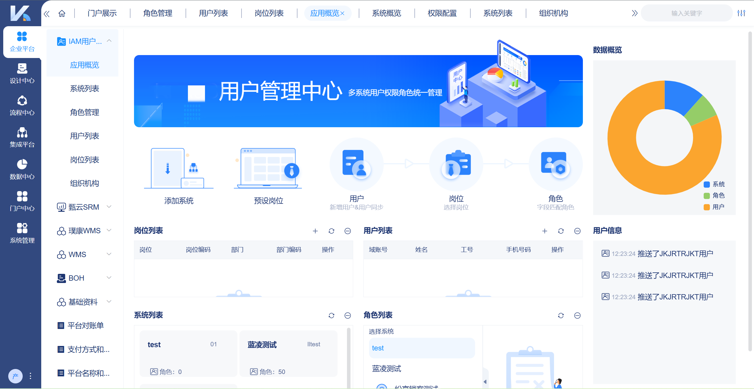 IAM用户中心，统一入口标准化权限管理，便捷管理系统、角色、岗位