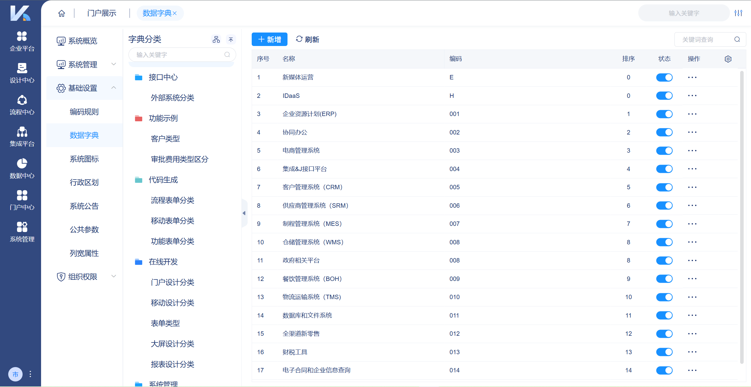 主数据管理模块中“数据字典”，统一企业数据的定义、标准和关系，确保一致性和可追溯性。