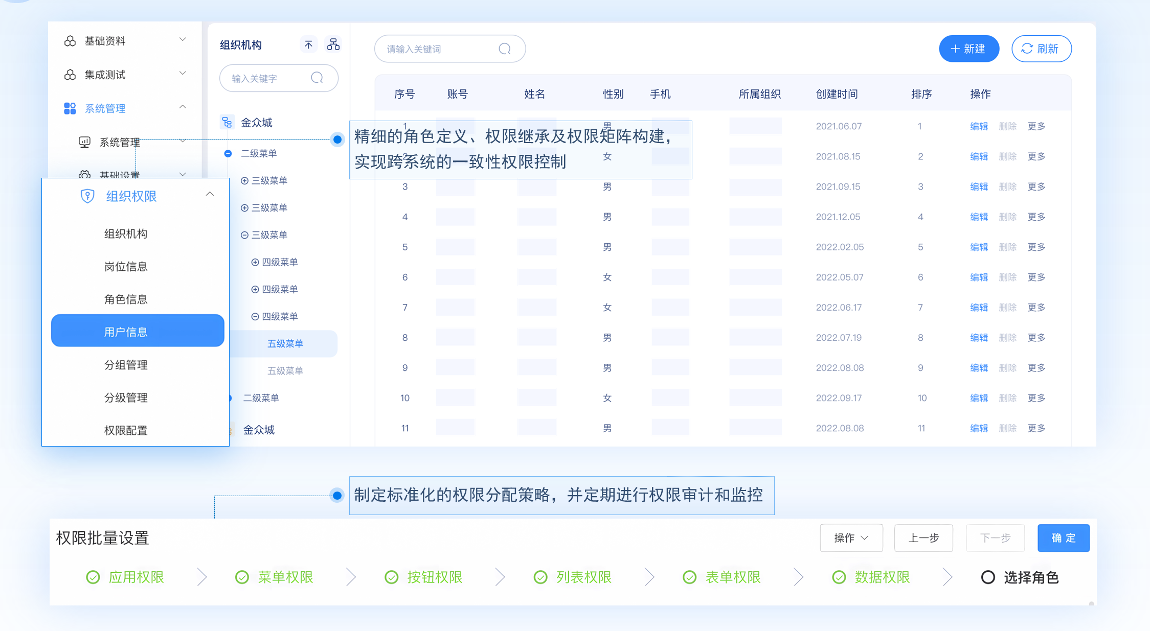 集成式统一权限管理平台支持定期的权限审计和监控