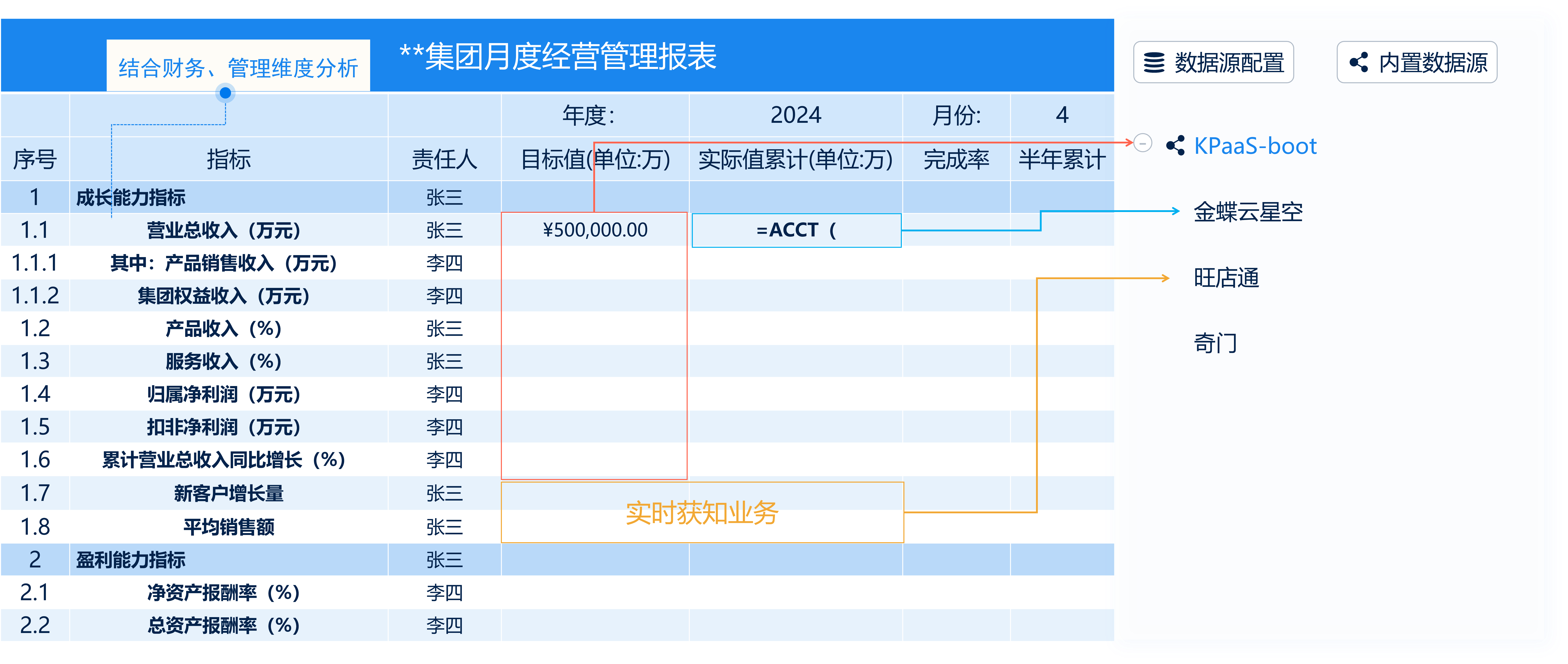 集成式流程管理平台的多维数据分析界面