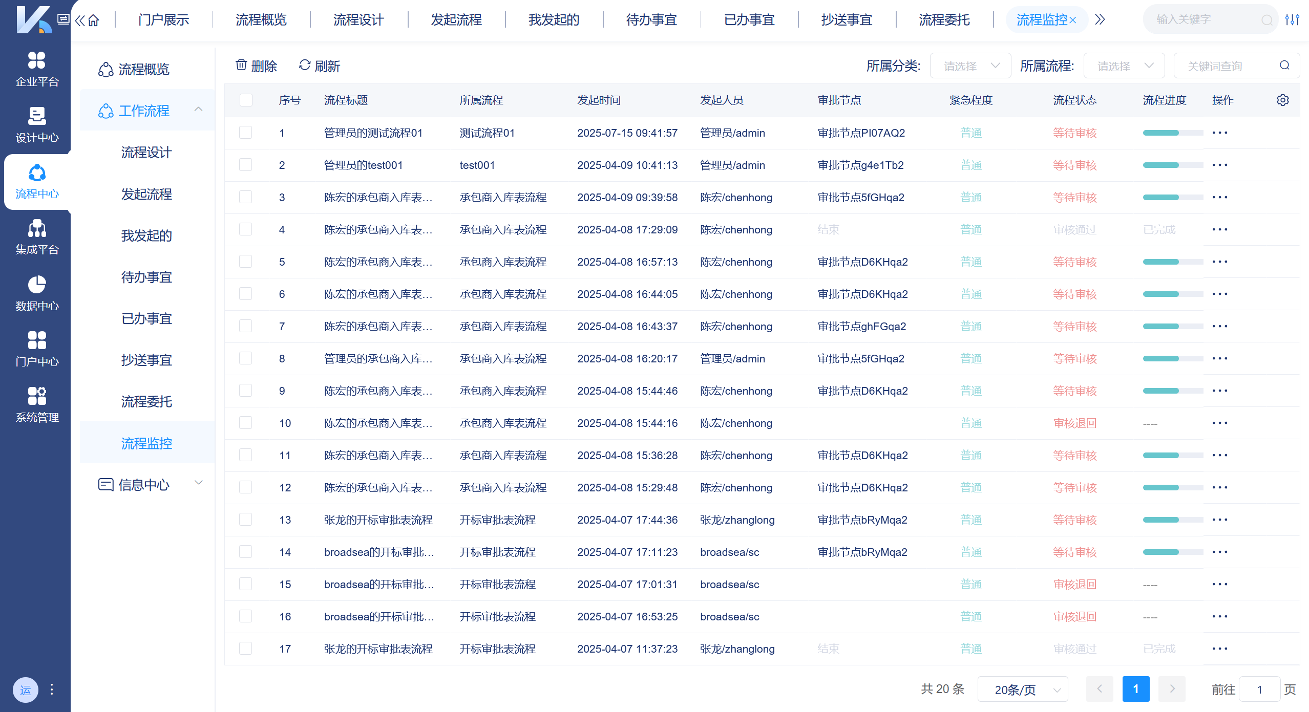 流程引擎支持实时监控,查看流程实例的实时状态、执行路径、各节点耗时。