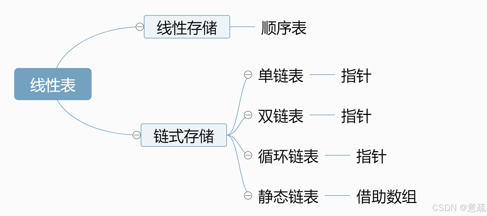 数据结构详解---顺序表-腾讯云开发者社区-腾讯云