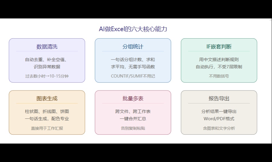 AI处理Excel文件超100MB就传不了？这个本地Agent没这个限制