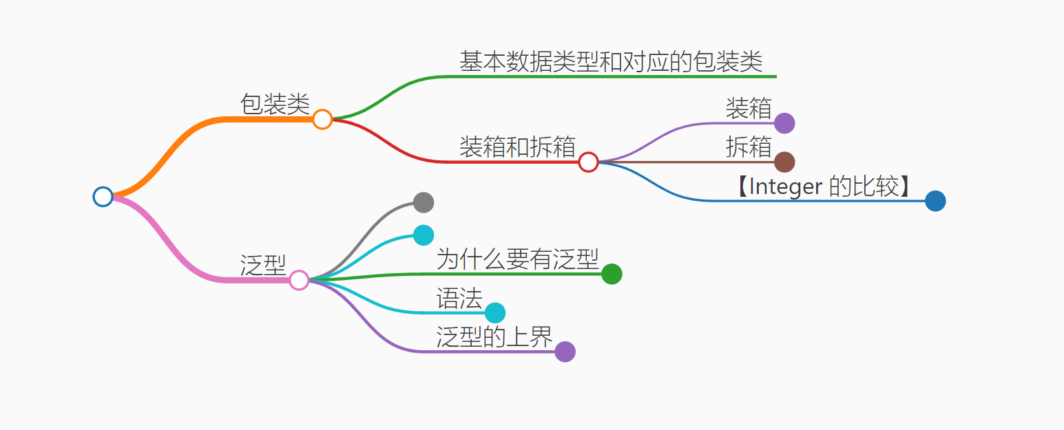 【Java】什么是泛型？什么是包装类