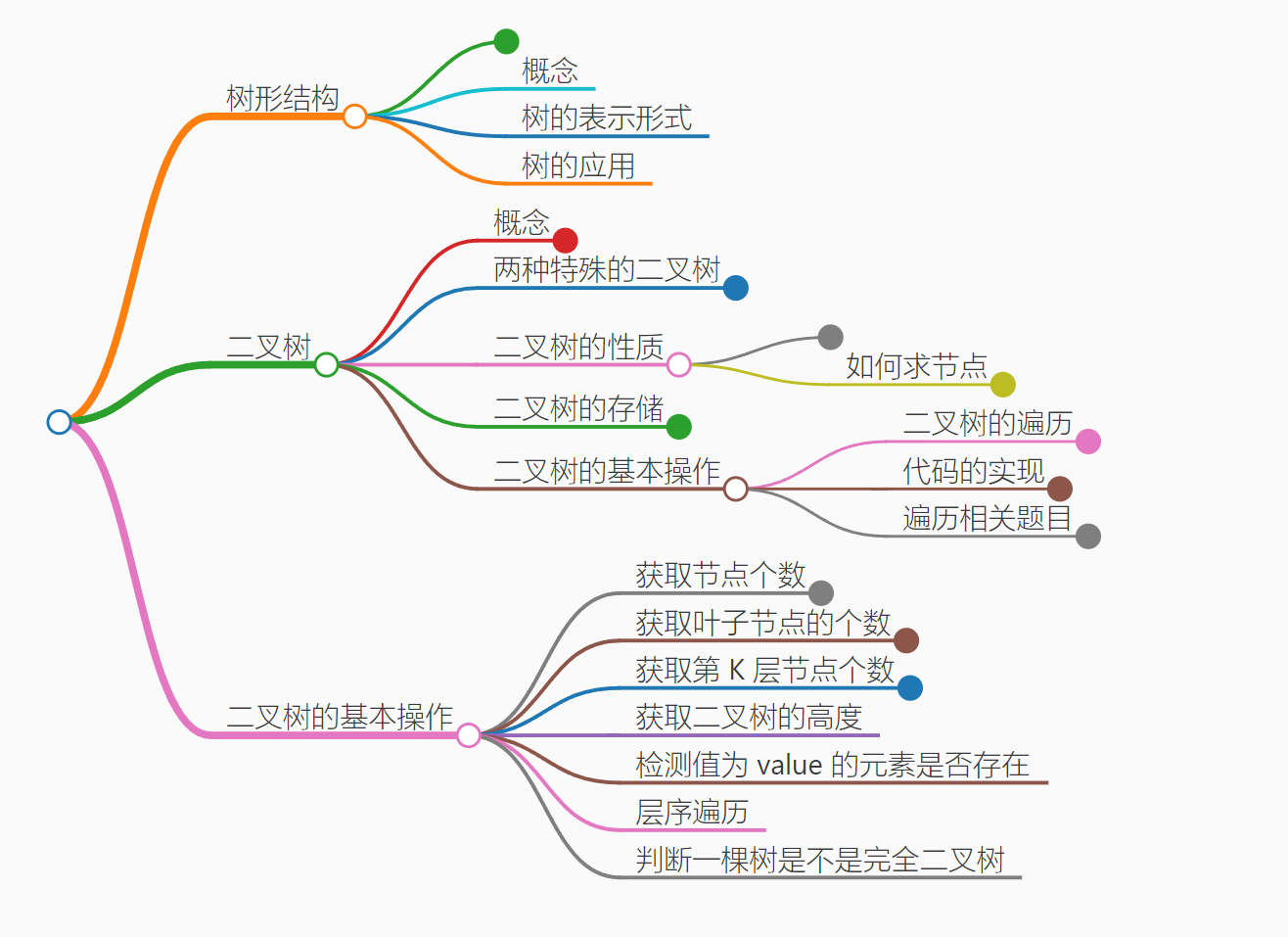 【数据结构】二叉树零基础无压力上手，超详解