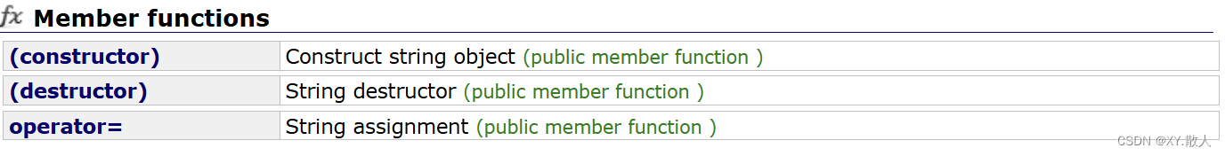 初识C++ · 模拟实现string